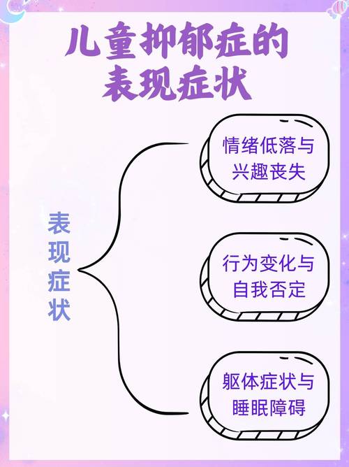 儿童抑郁症的前兆表现有哪些容易被家长忽视的信号？-第1张图片-郑州医学网