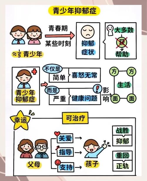 儿童抑郁症的前兆表现有哪些容易被家长忽视的信号？-第3张图片-郑州医学网