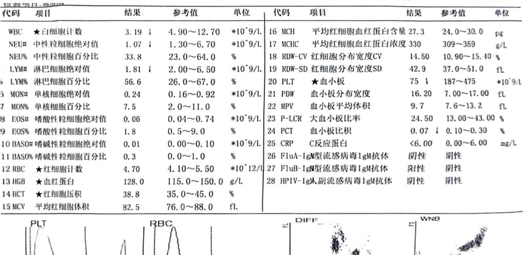孕期血常规红细胞比积-第3张图片-郑州医学网