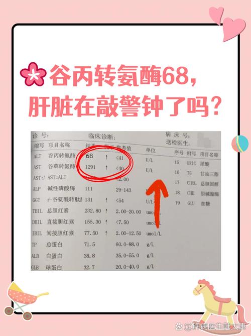 孕期谷草转氨酶升高了怎么办？对胎儿有影响吗？-第1张图片-郑州医学网