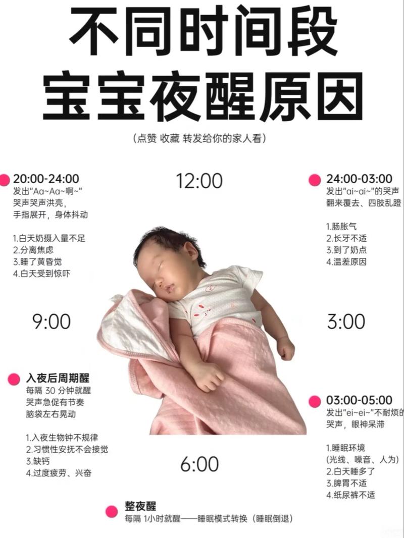 新生儿晚上频繁吵夜，新手爸妈该如何应对才能让宝宝安睡整晚？-第1张图片-郑州医学网