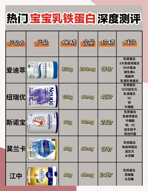 孕期补铁喝牛奶，到底要间隔多久才不互相影响吸收？-第1张图片-郑州医学网