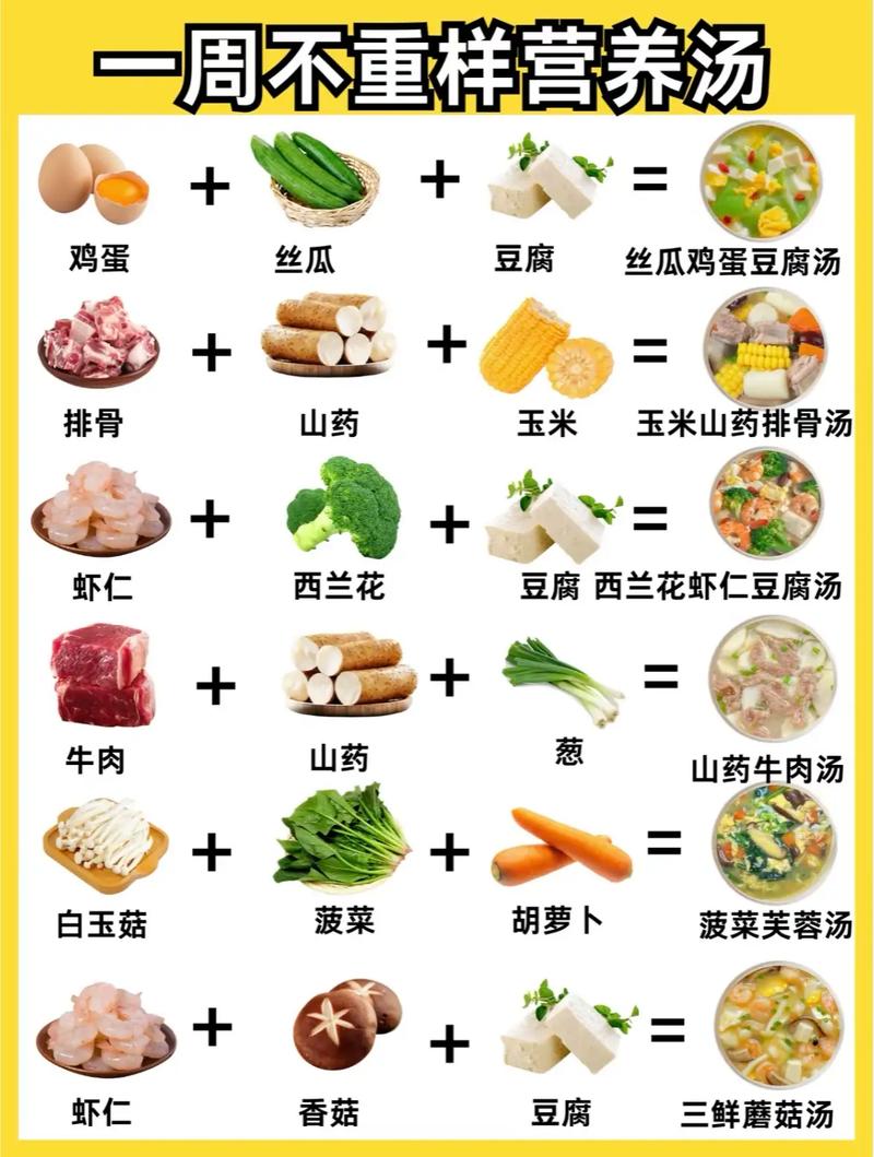 如何科学搭配儿童营养食谱？家常做法中隐藏哪些营养陷阱？-第3张图片-郑州医学网