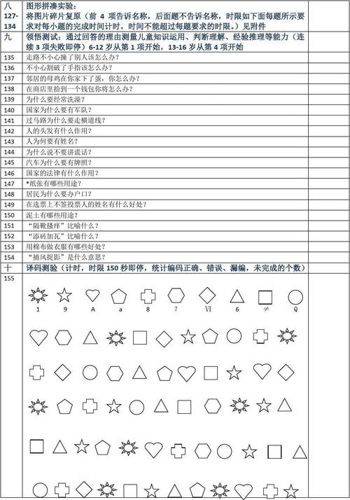 韦氏学前儿童智力量表究竟如何科学评估3-7岁儿童的综合能力？-第1张图片-郑州医学网