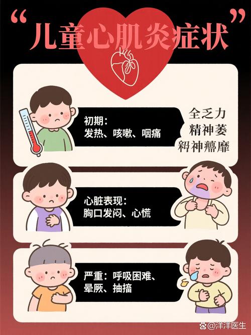 儿童心肌炎早期症状隐匿，家长该如何识别这些危险信号？-第2张图片-郑州医学网