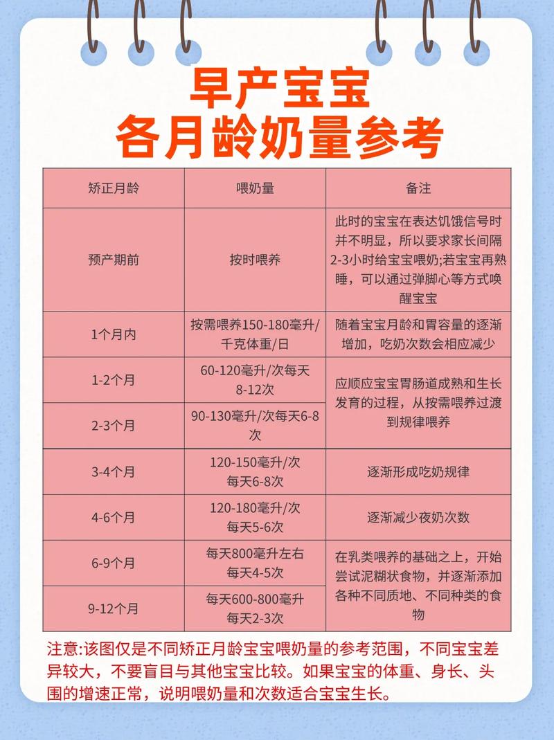 早产新生儿一天到底该吃多少奶才科学？-第1张图片-郑州医学网