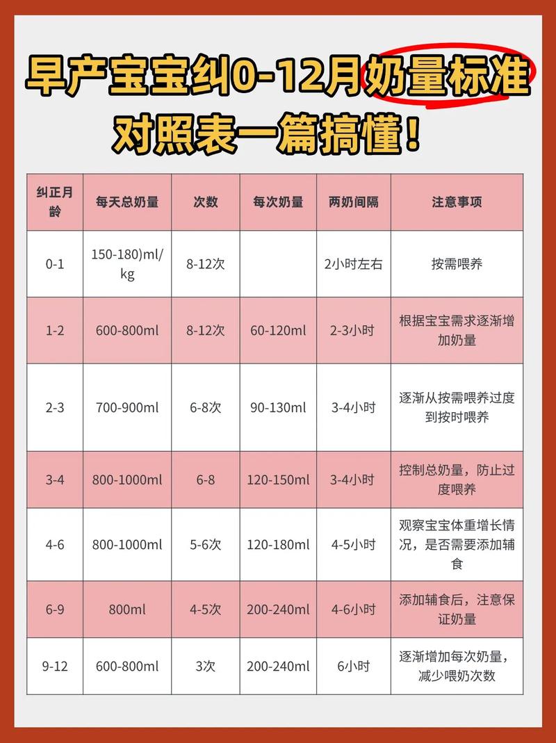 早产新生儿一天到底该吃多少奶才科学？-第3张图片-郑州医学网