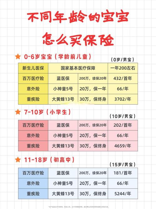 新生儿出生后多久能买保险？不同险种投保时间有啥讲究？-第1张图片-郑州医学网