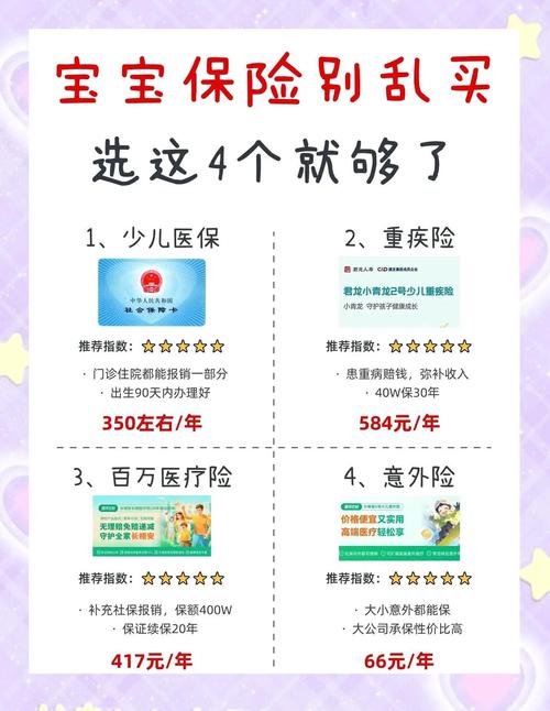 新生儿出生后多久能买保险？不同险种投保时间有啥讲究？-第2张图片-郑州医学网