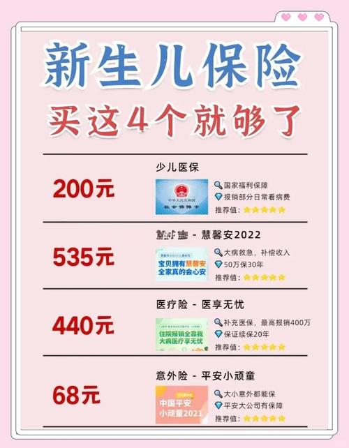 新生儿出生后多久能买保险？不同险种投保时间有啥讲究？-第3张图片-郑州医学网