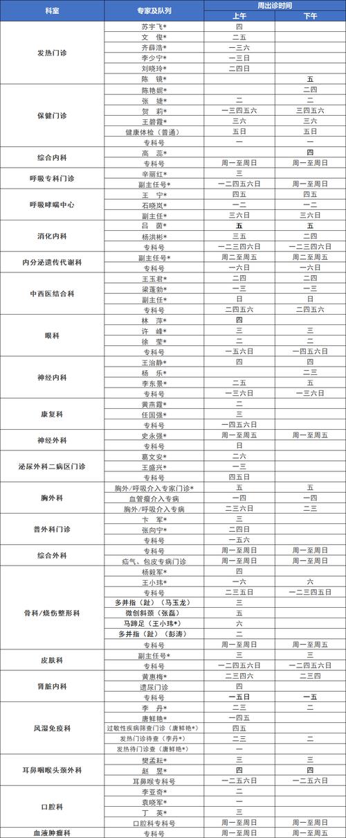 西安儿童医院上班时间具体安排是怎样的？门诊和急诊时间有区别吗？-第2张图片-郑州医学网