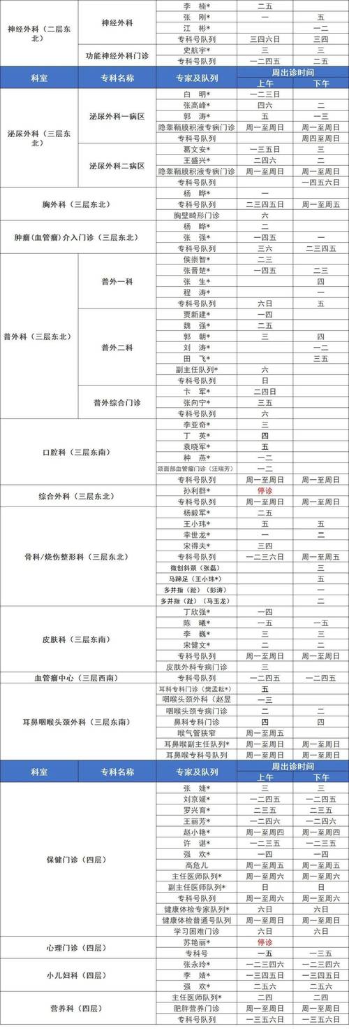 西安儿童医院上班时间具体安排是怎样的？门诊和急诊时间有区别吗？-第3张图片-郑州医学网