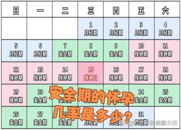 孕期哪个阶段最危险？不同孕期的风险点有哪些，该如何科学规避？-第1张图片-郑州医学网