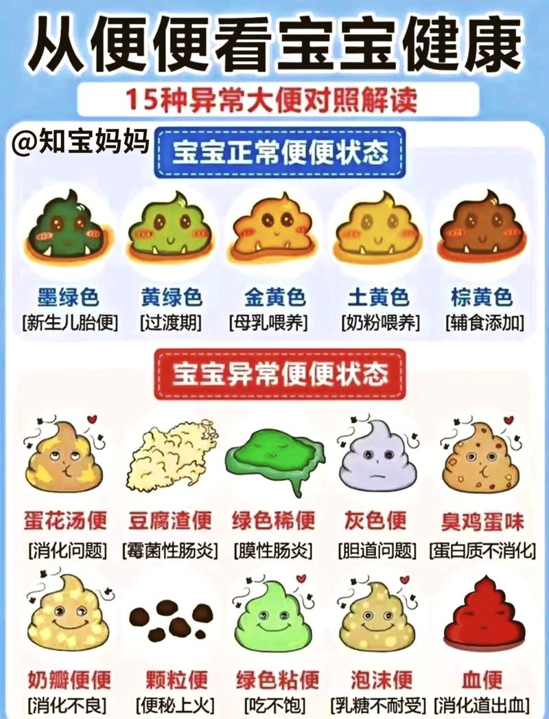 新生儿拉粘条是消化问题还是疾病信号？需如何护理与就医？-第2张图片-郑州医学网