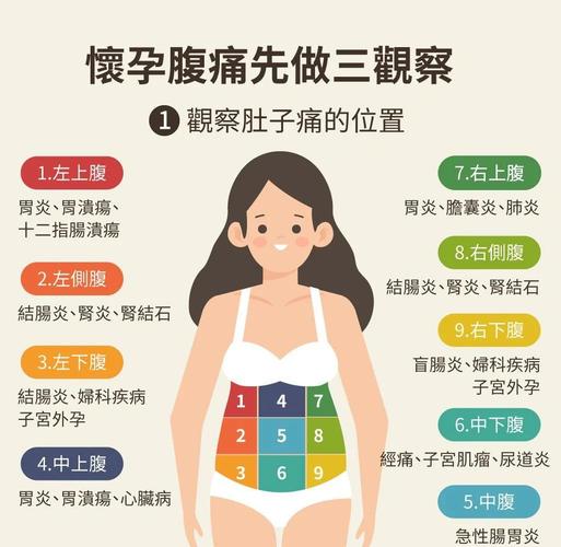 孕期腹痛到底哪些算正常？不同阶段腹痛如何区分危险信号？-第1张图片-郑州医学网