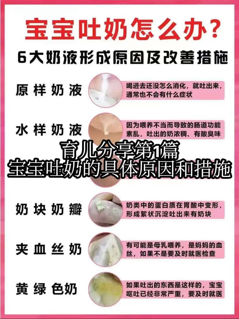 新生儿鼻塞吐奶怎么办？如何区分正常现象与异常需就医的情况？-第3张图片-郑州医学网