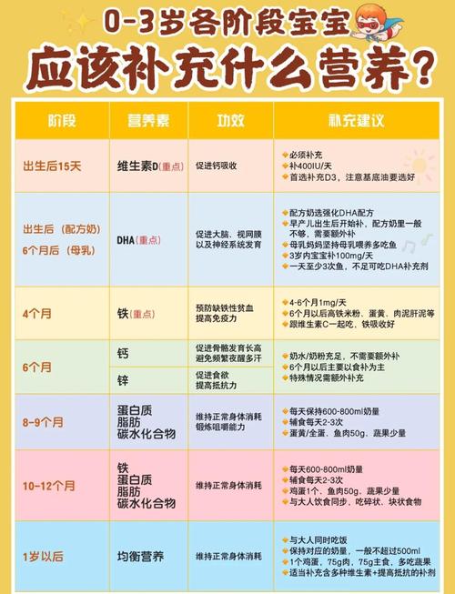 孩子吃饭正常却不长个？揭秘儿童营养吸收差的根源与科学应对方法-第2张图片-郑州医学网
