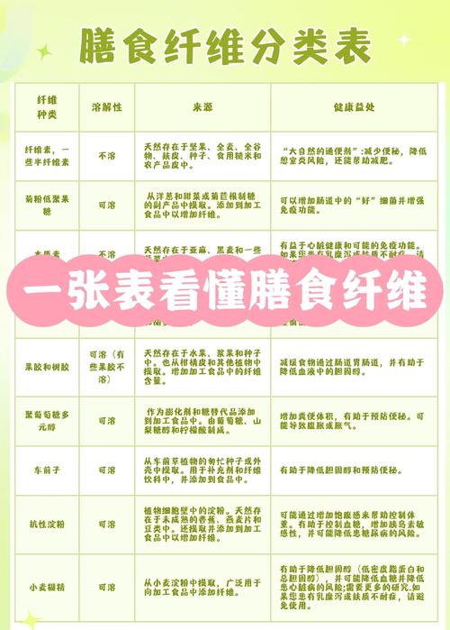 孕期高纤维食物有哪些？日常饮食中哪些高纤维食物最适合孕妇食用？-第2张图片-郑州医学网