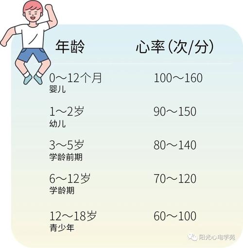 儿童运动心率正常范围是多少？不同年龄段的孩子该如何科学把控？-第1张图片-郑州医学网