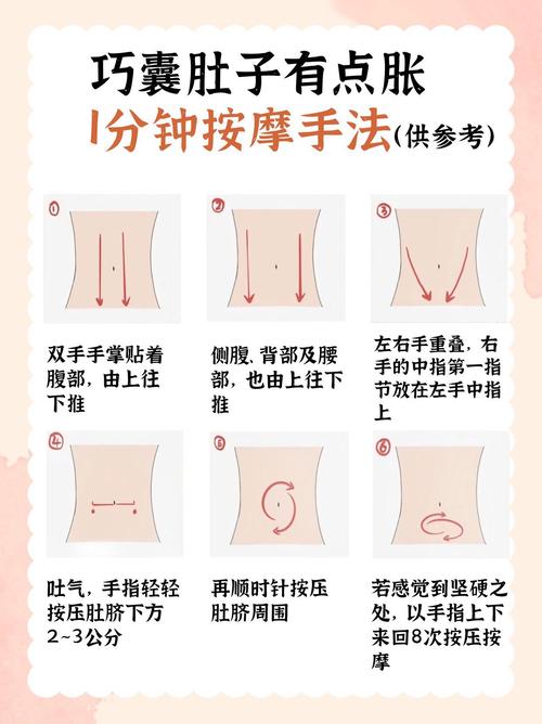 孕期胀气可以揉肚子吗-第1张图片-郑州医学网 孕期胀气可以揉肚子吗-第1张图片-郑州医学网