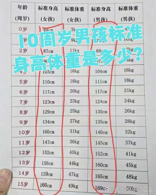 10岁儿童身高标准表是绝对参考吗？如何科学判断孩子身高是否达标？-第1张图片-郑州医学网