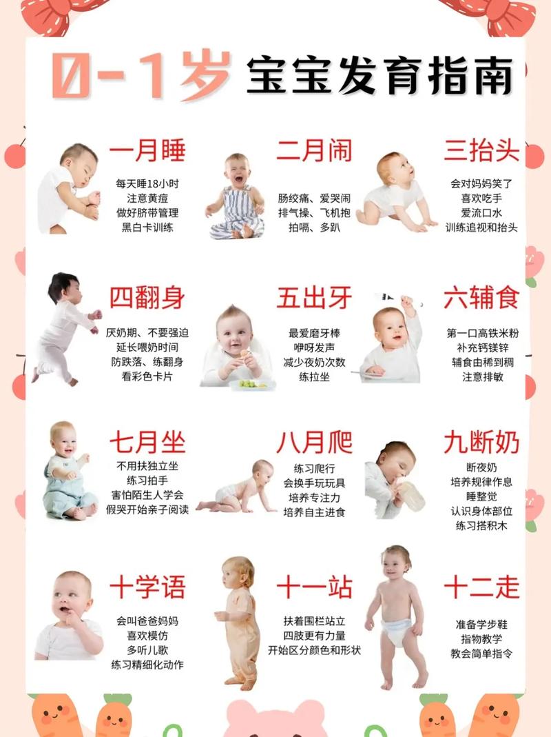 几个月的宝宝算新生儿？新生儿阶段到底有明确的时间范围吗？-第2张图片-郑州医学网