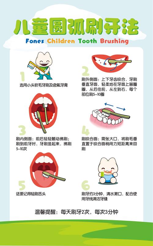 儿童到底该从几岁开始刷牙？不同阶段牙齿清洁要点有哪些？-第2张图片-郑州医学网