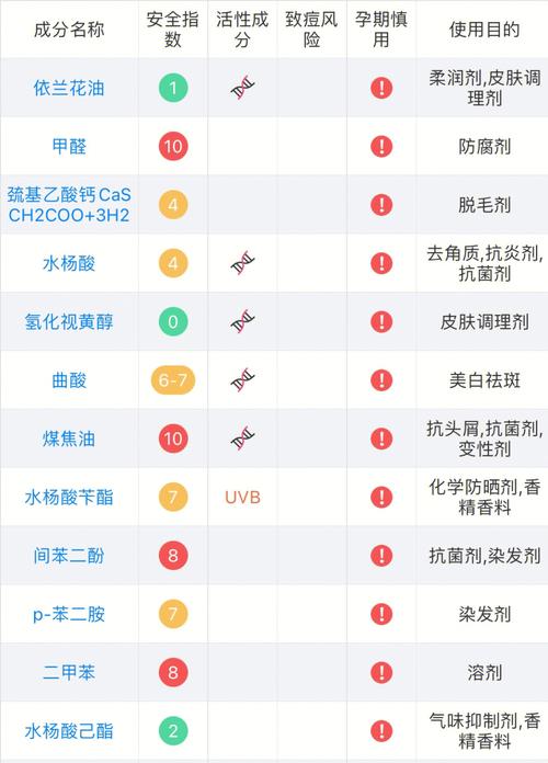 孕期护肤雷区，哪些成分该避开？安全清单看这里！-第3张图片-郑州医学网