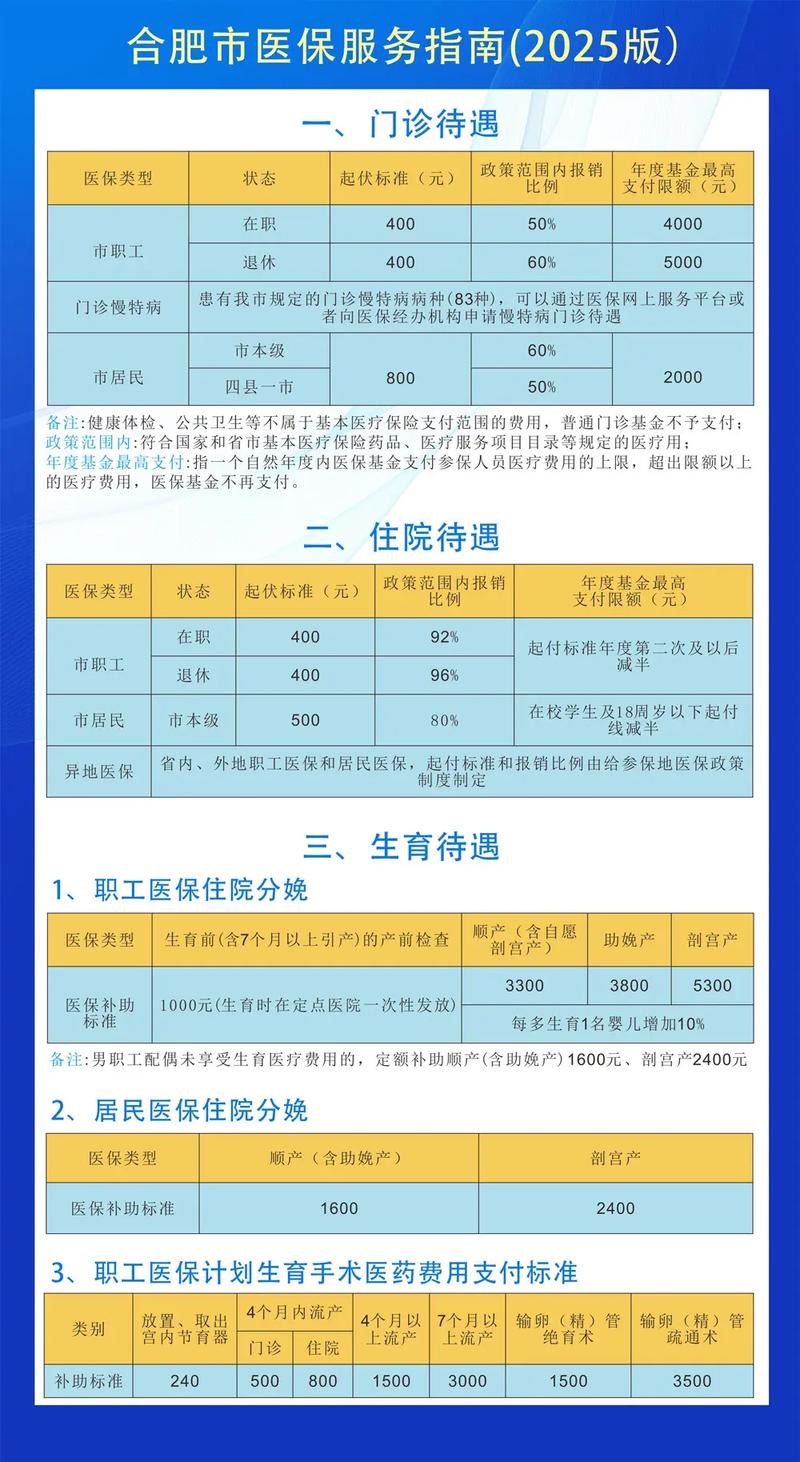 合肥儿童医保报销比例是多少？不同医院级别报销有啥区别？门诊和住院报销一样吗？-第1张图片-郑州医学网