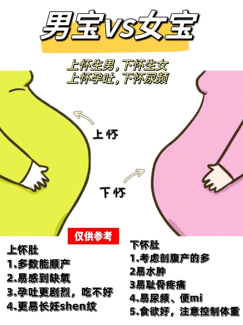 孕期看男女的科学方法有哪些？民间说法靠谱吗？-第1张图片-郑州医学网