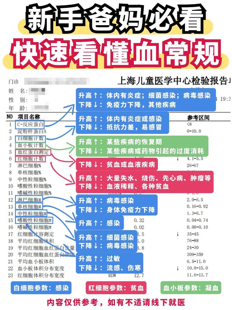 新生儿血糖高是什么原因导致的？对宝宝健康有哪些潜在影响？-第1张图片-郑州医学网