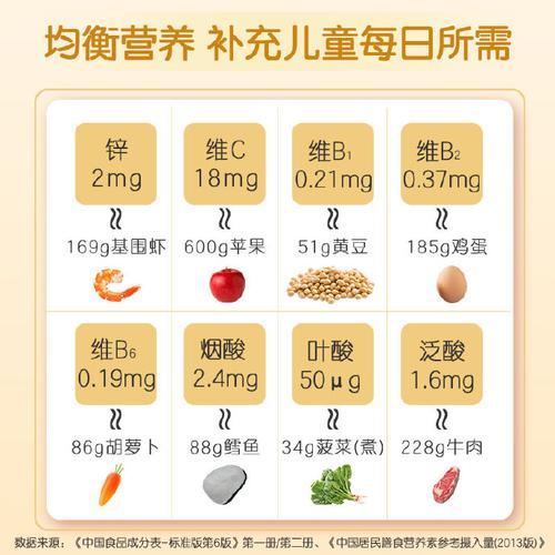 孕期补锌选什么牌子好？哪些品牌更安全有效？-第2张图片-郑州医学网