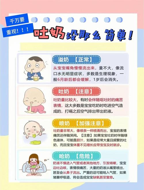 新生儿胀气吐奶不止，是喂养方式有问题还是需要就医？-第3张图片-郑州医学网