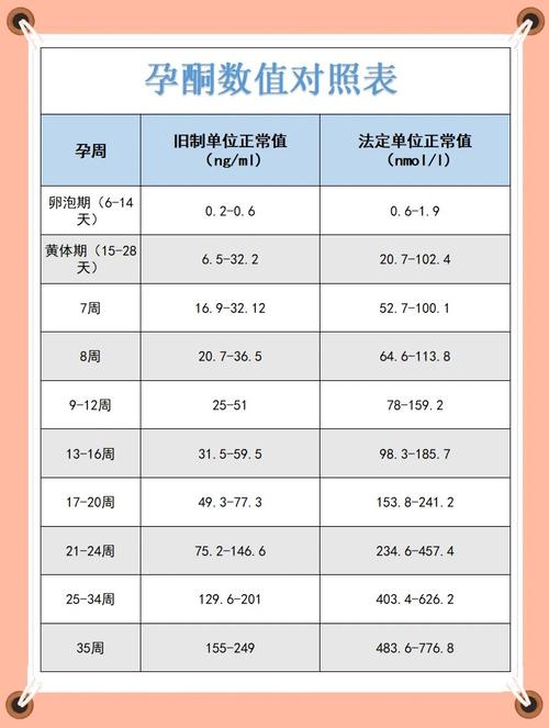 备孕期间孕酮值多少算正常？过低或过高会影响怀孕吗？-第2张图片-郑州医学网