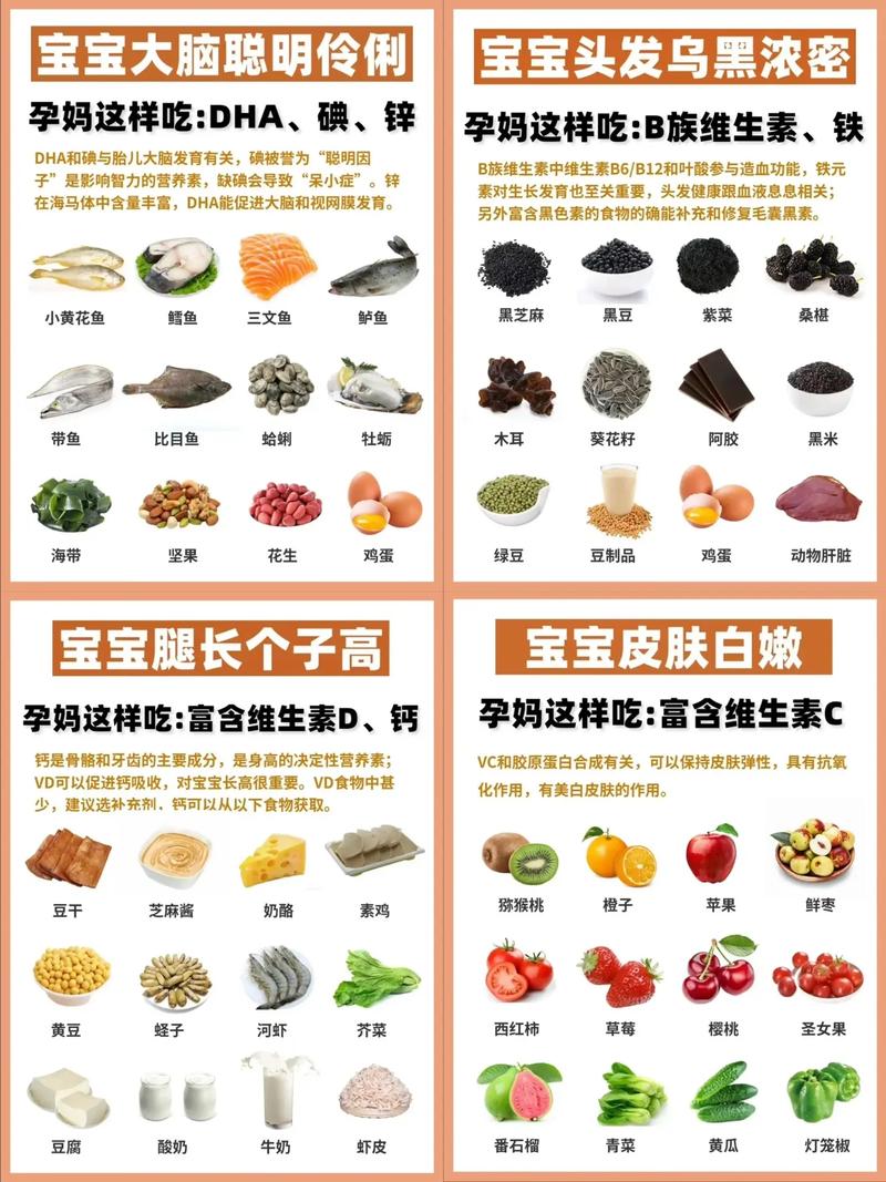 孕期怎么吃宝宝更漂亮-第1张图片-郑州医学网