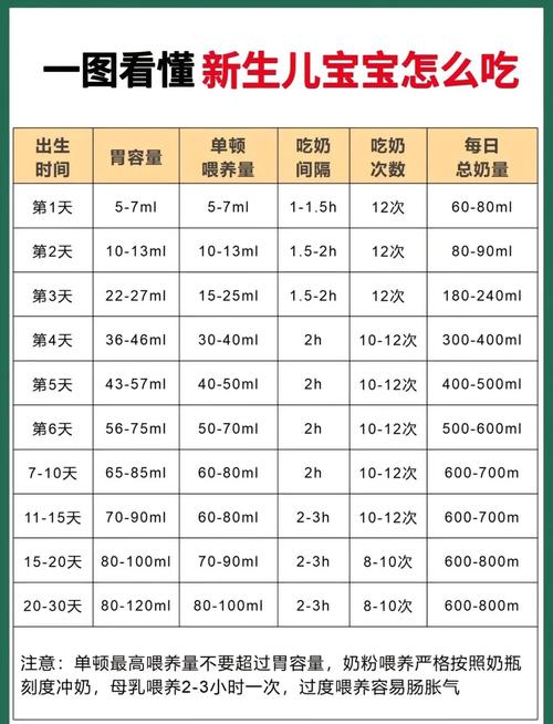 新生儿每餐到底该吃多少毫升才合适？不同月龄的宝宝奶量差异有多大？-第2张图片-郑州医学网