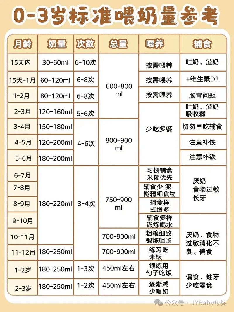 新生儿每餐到底该吃多少毫升才合适？不同月龄的宝宝奶量差异有多大？-第1张图片-郑州医学网