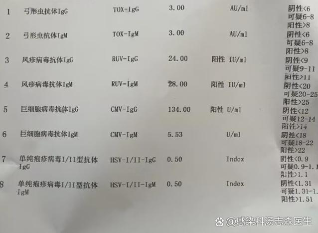 孕期风疹病毒抗体偏高对胎儿有影响吗？需要干预治疗吗？-第3张图片-郑州医学网