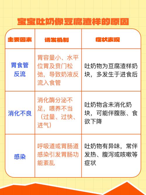 新生儿吐奶渣是消化不良还是其他健康问题？需警惕哪些异常信号？-第2张图片-郑州医学网