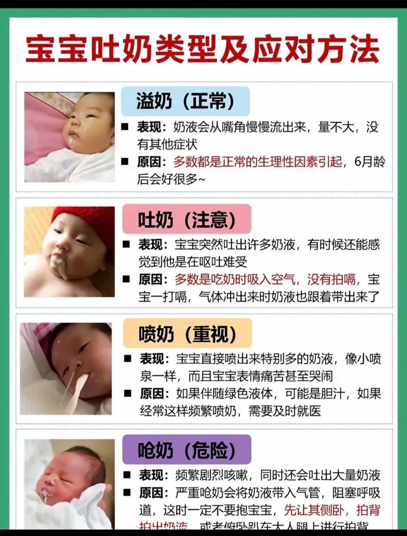 新生儿吐奶渣是消化不良还是其他健康问题？需警惕哪些异常信号？-第3张图片-郑州医学网
