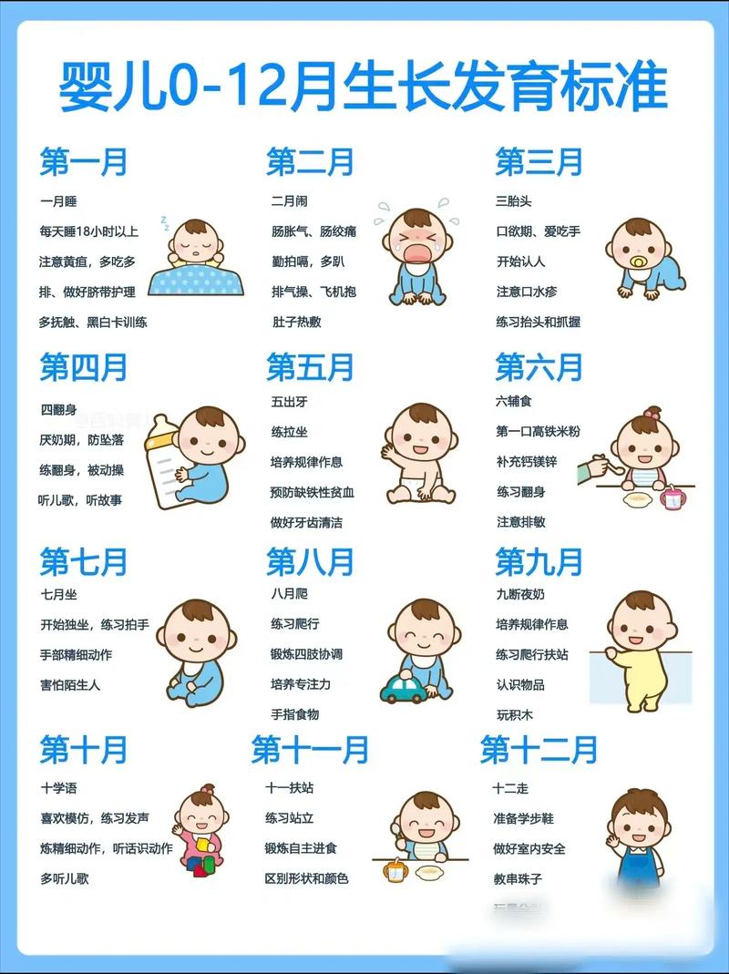 新生儿长身体的时间表-第3张图片-郑州医学网