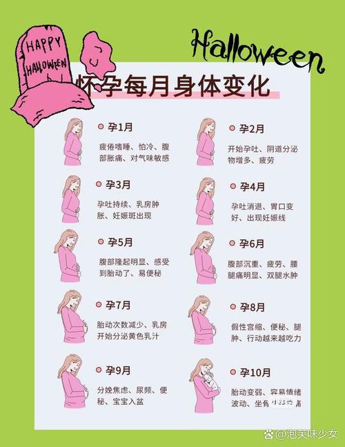 孕期全程安全指南，如何规避风险、守护母婴健康？-第3张图片-郑州医学网