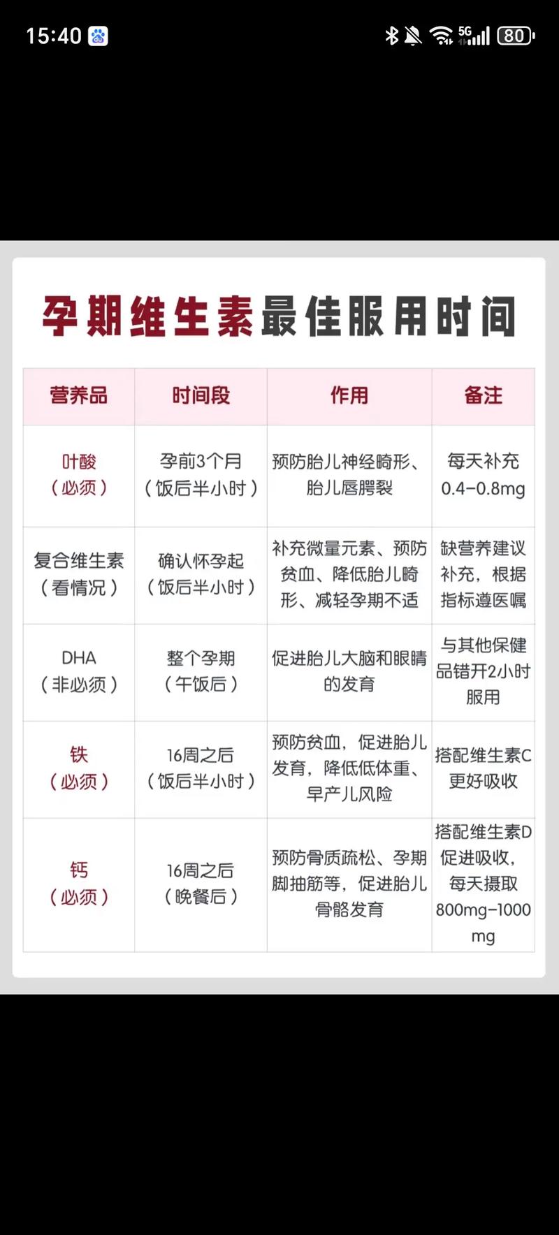 孕期到底从几周开始补充营养最科学？不同阶段重点营养素怎么补？-第2张图片-郑州医学网