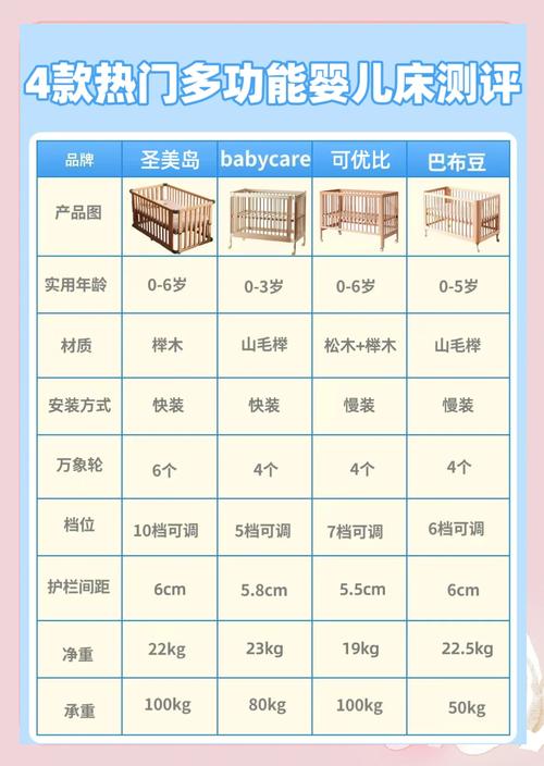 儿童床尺寸有标准吗？不同年龄段儿童床尺寸该如何选择？-第1张图片-郑州医学网
