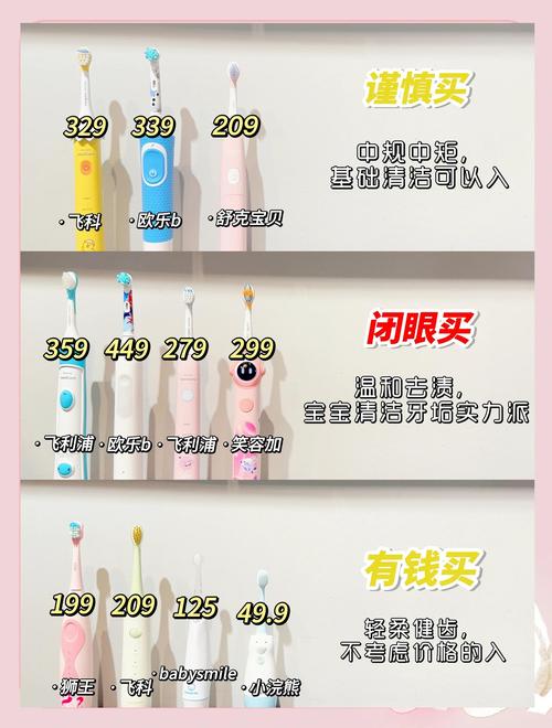 儿童用电动牙刷真的比手动刷更有效吗？存在哪些潜在风险？-第1张图片-郑州医学网