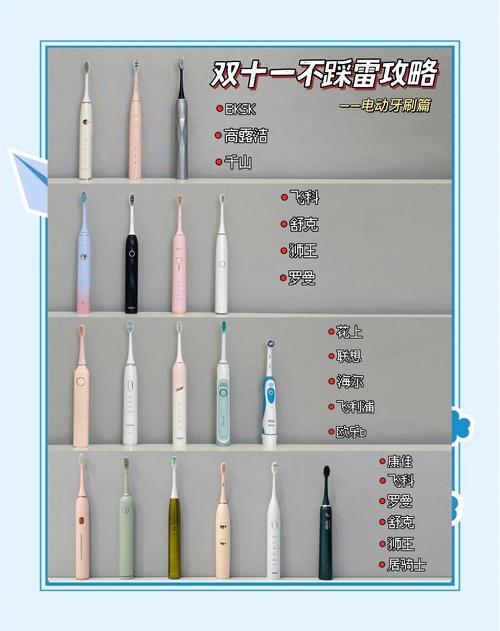 儿童用电动牙刷真的比手动刷更有效吗？存在哪些潜在风险？-第3张图片-郑州医学网
