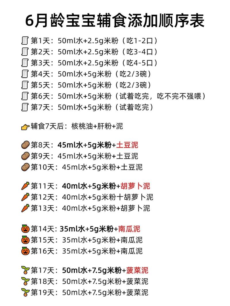 新生儿添加辅食时间表，到底该按月龄还是看宝宝信号？-第2张图片-郑州医学网