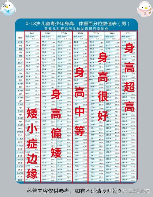 少年儿童的具体年龄范围是几岁到几岁？不同国家或机构对此界定是否存在差异？-第1张图片-郑州医学网