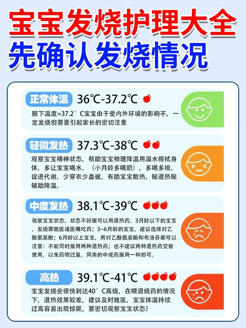 儿童流感发烧一般几天能好？体温反复正常是快好了吗？-第1张图片-郑州医学网