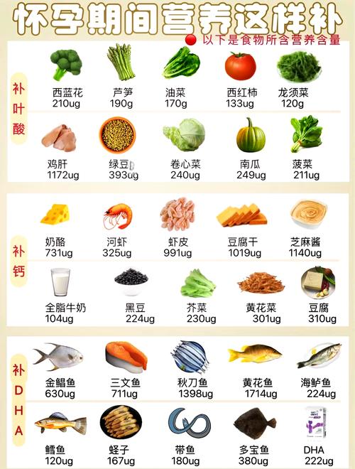 想要生出聪明宝宝，孕期到底应该多吃哪些富含DHA的食物来补充营养呢？-第1张图片-郑州医学网